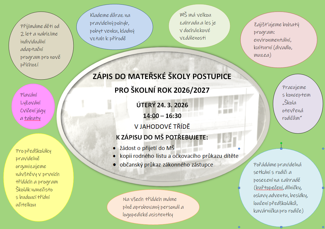 Zápis do MŠ Postupice pro školní rok 2026/2027