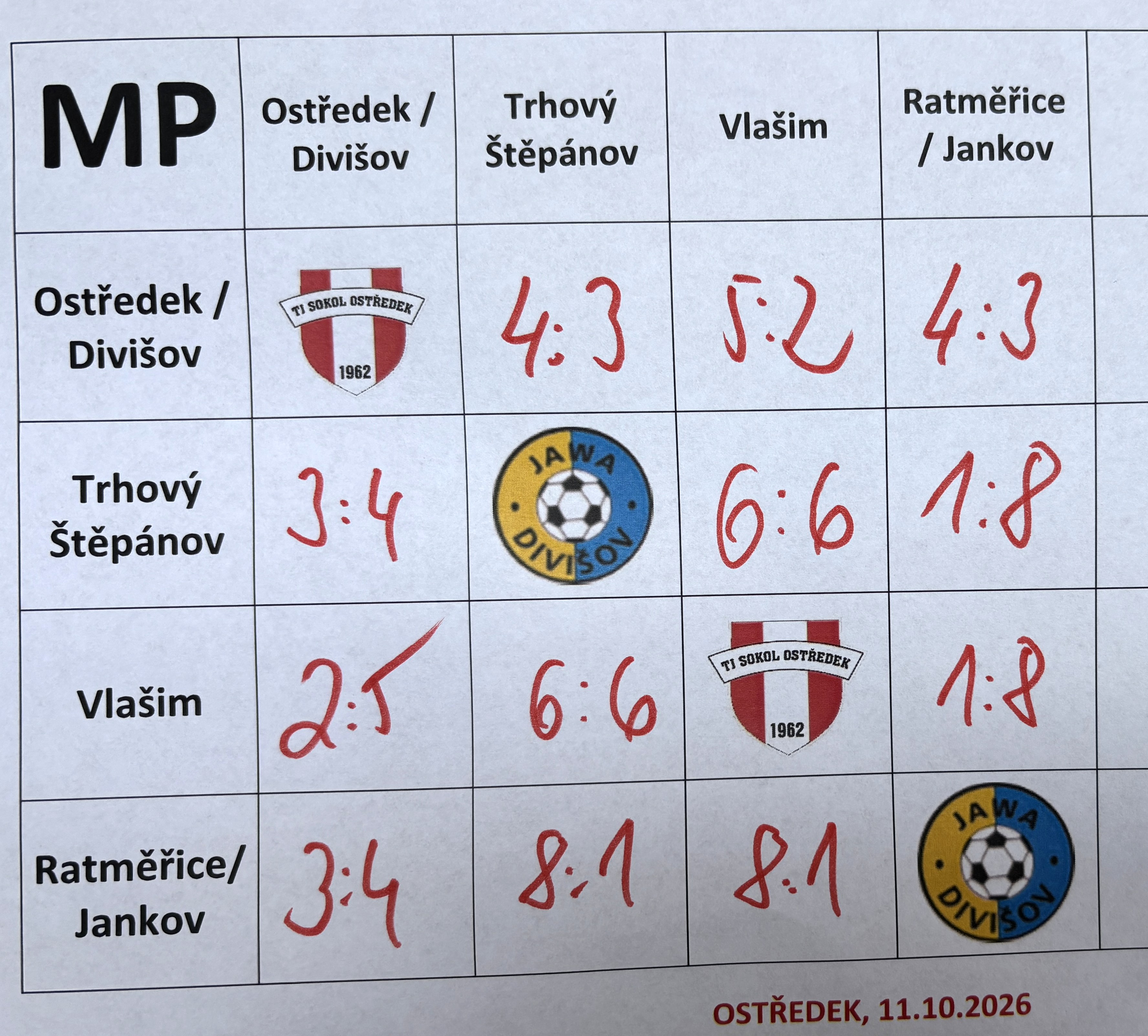 Mladší přípravka vyhrála turnaj OP pořádaný v Ostředku